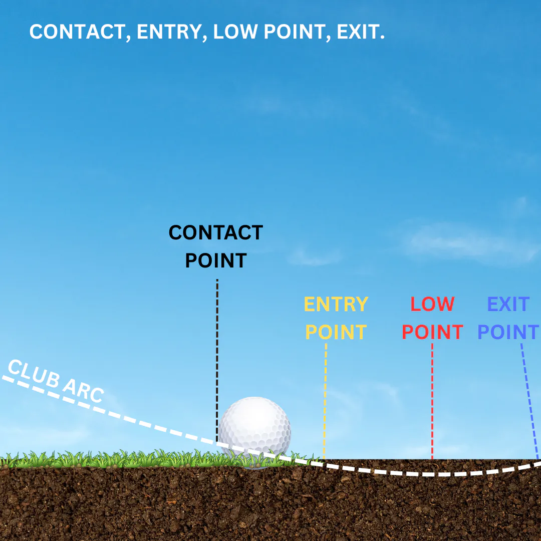 LOW POINT - DEPTH VS DISTANCE